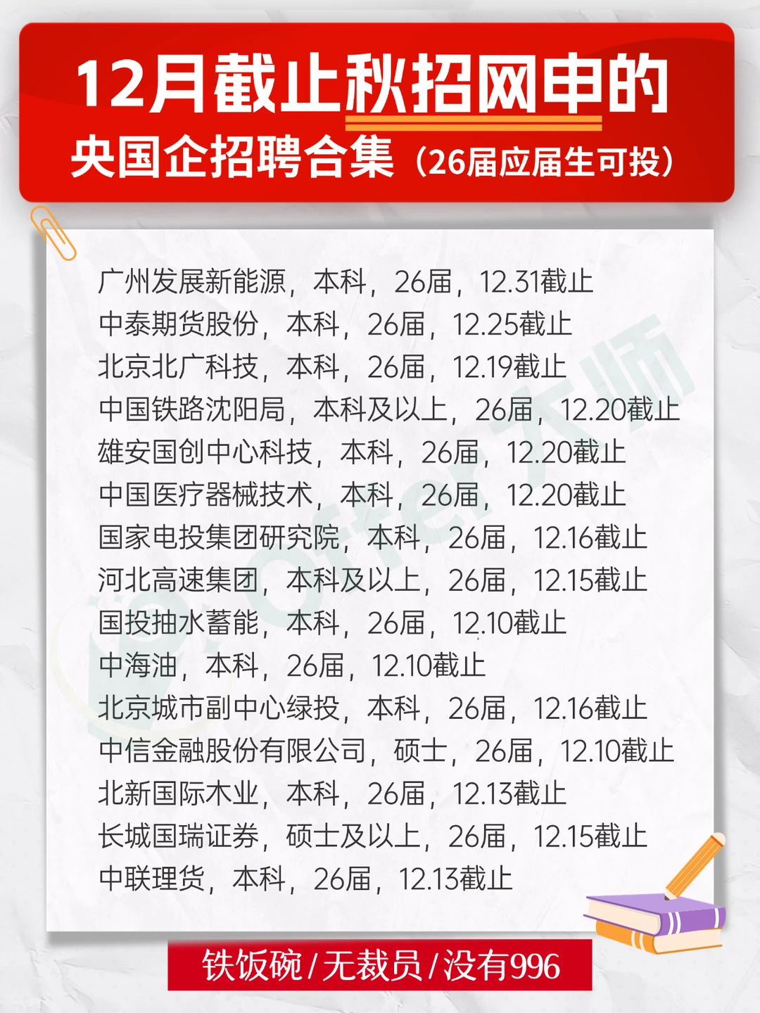 央国企最后一批秋招，12月居然补录这么多！