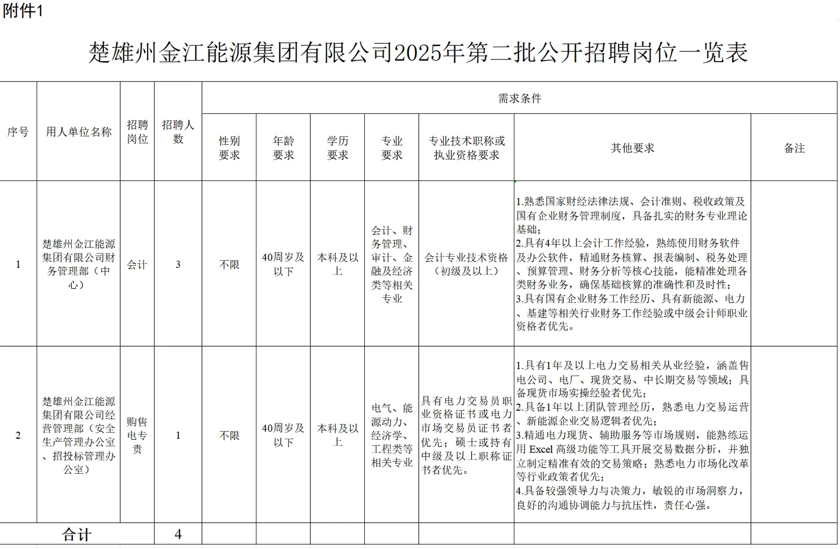 楚雄金江能源集团招聘啦！！！