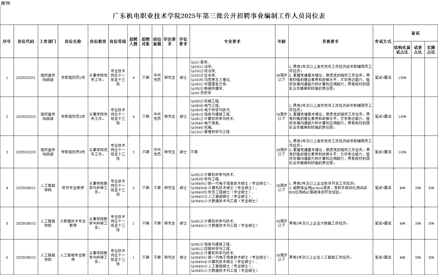广东12月中旬这7所公办大专正在招聘硕博生