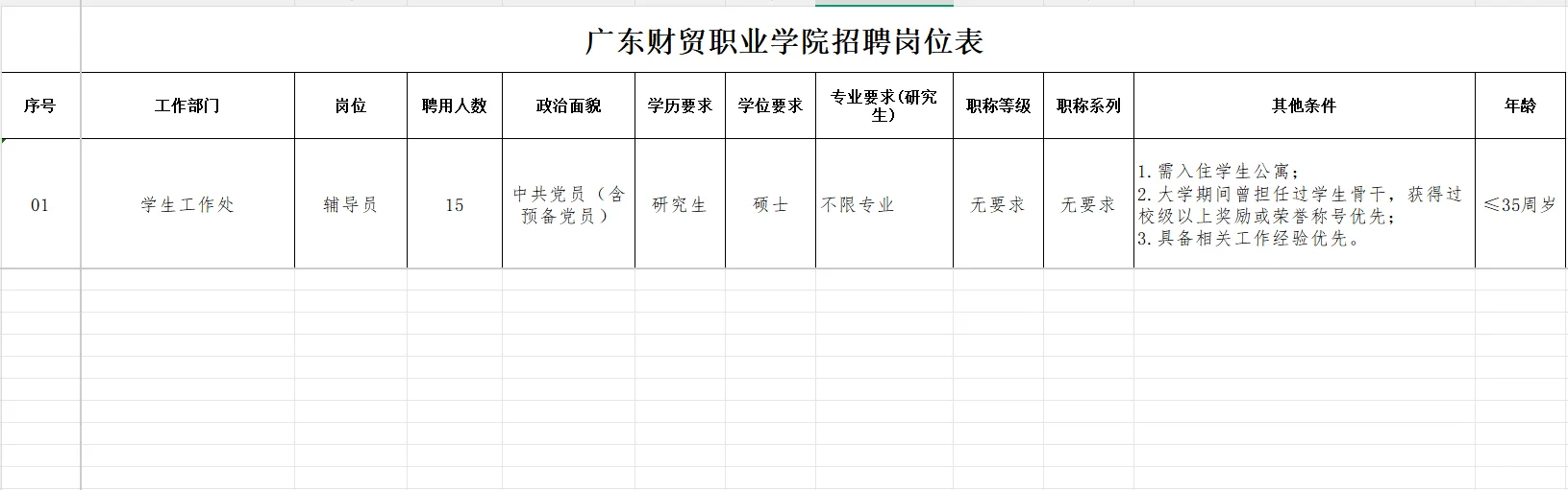 广东12月中旬这7所公办大专正在招聘硕博生
