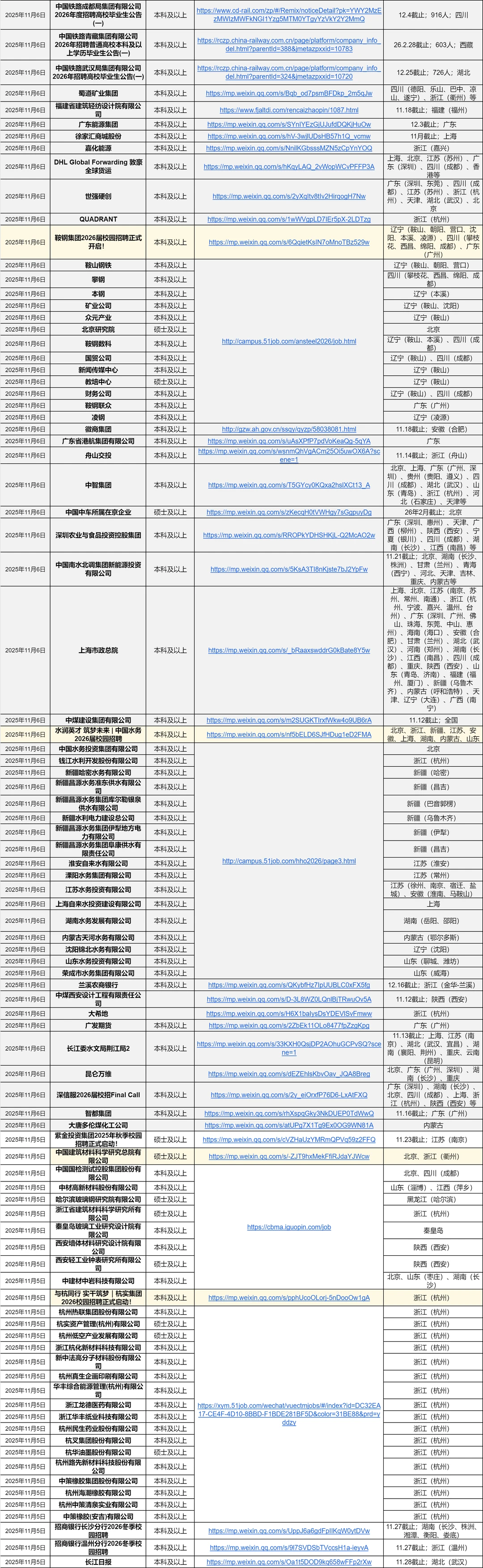 12.6 无人在意北京校招补录已经开了🥹