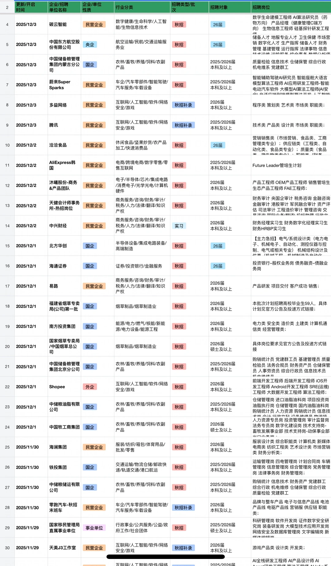 12.8 近期新开的秋招！