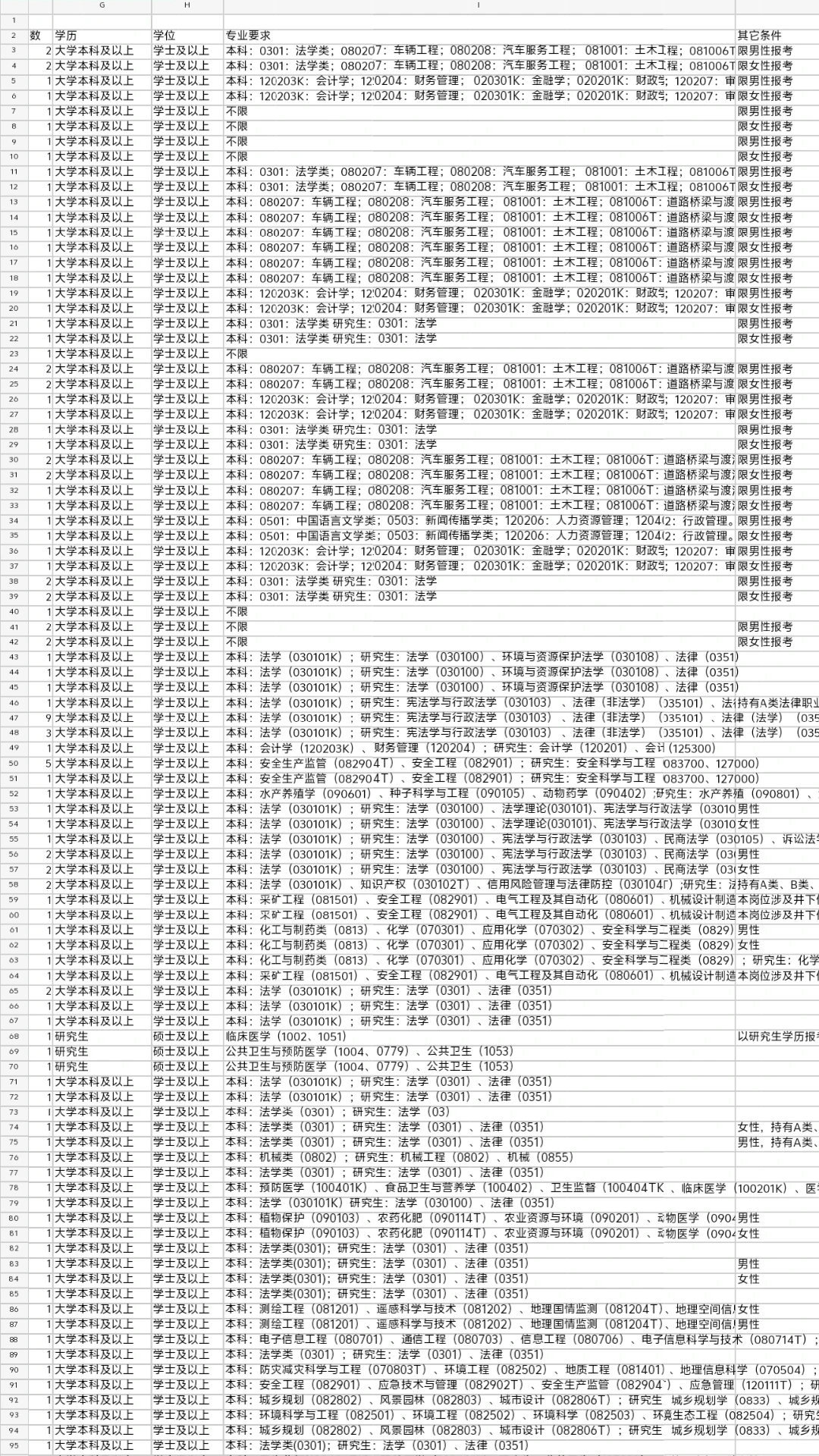 内蒙古2026招聘事业单位岗位表已出