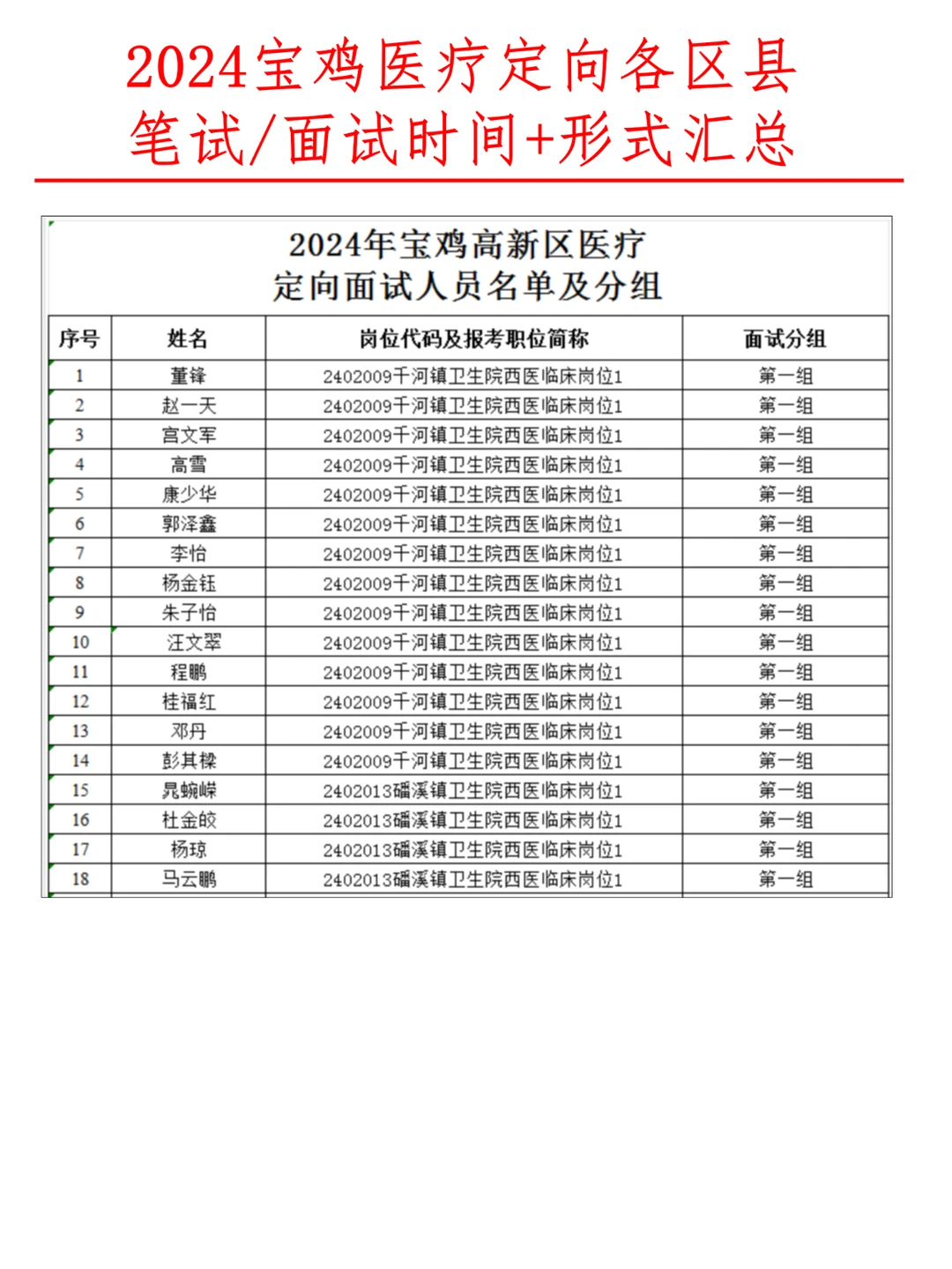 24宝鸡医疗定向各区县考试时间+形式汇总