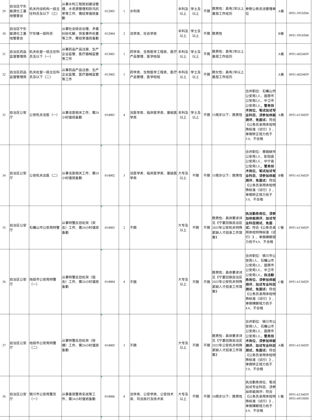 （宁夏省考） 26 宁夏省考岗位表参考！