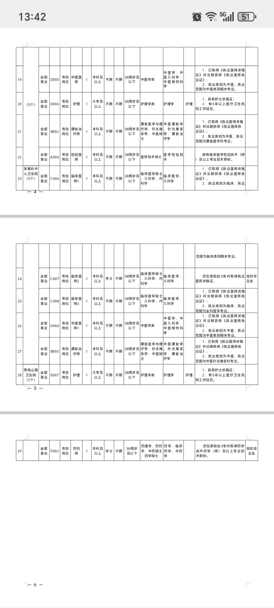 衡阳蒸湘区卫健委，有点羡慕今年的考生