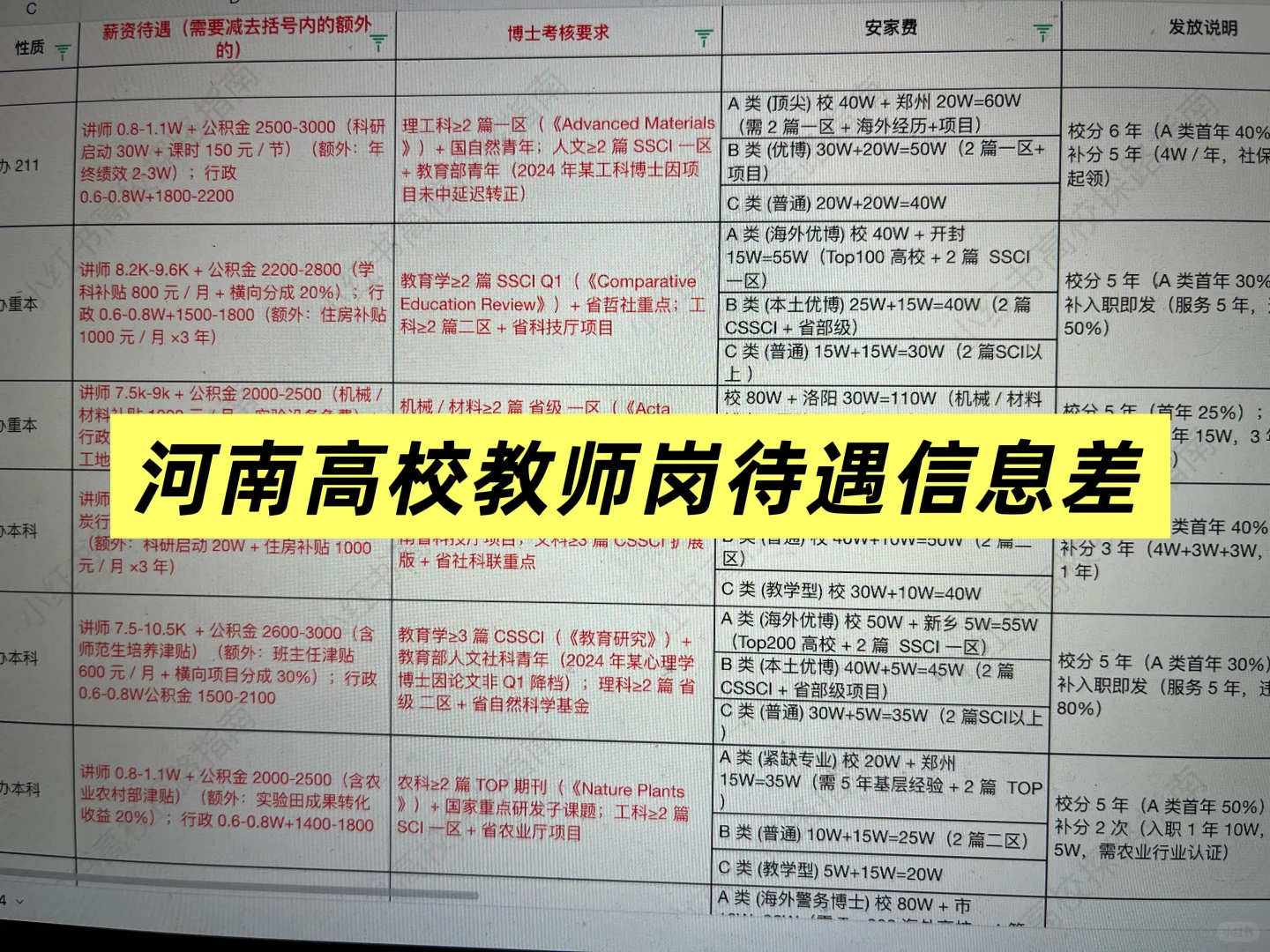 河南高校待遇篇：郑州科技学院