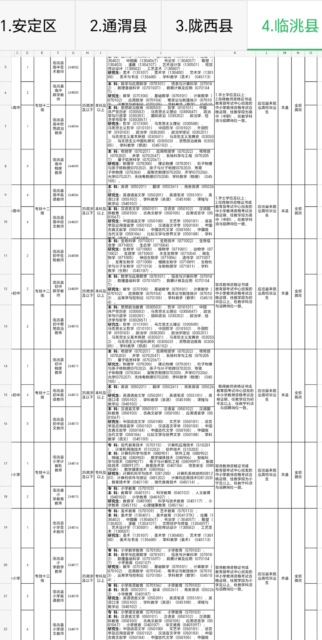 24年定西事业单位岗位表参考