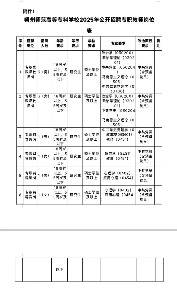 朔州师范高等专科学校2025年公开招聘专职教