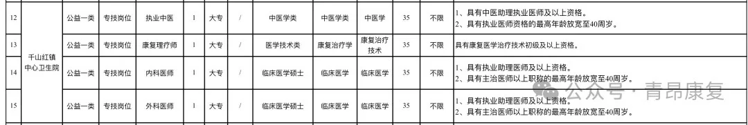 大专编内！益阳市某卫生院招聘 1 名康复技师