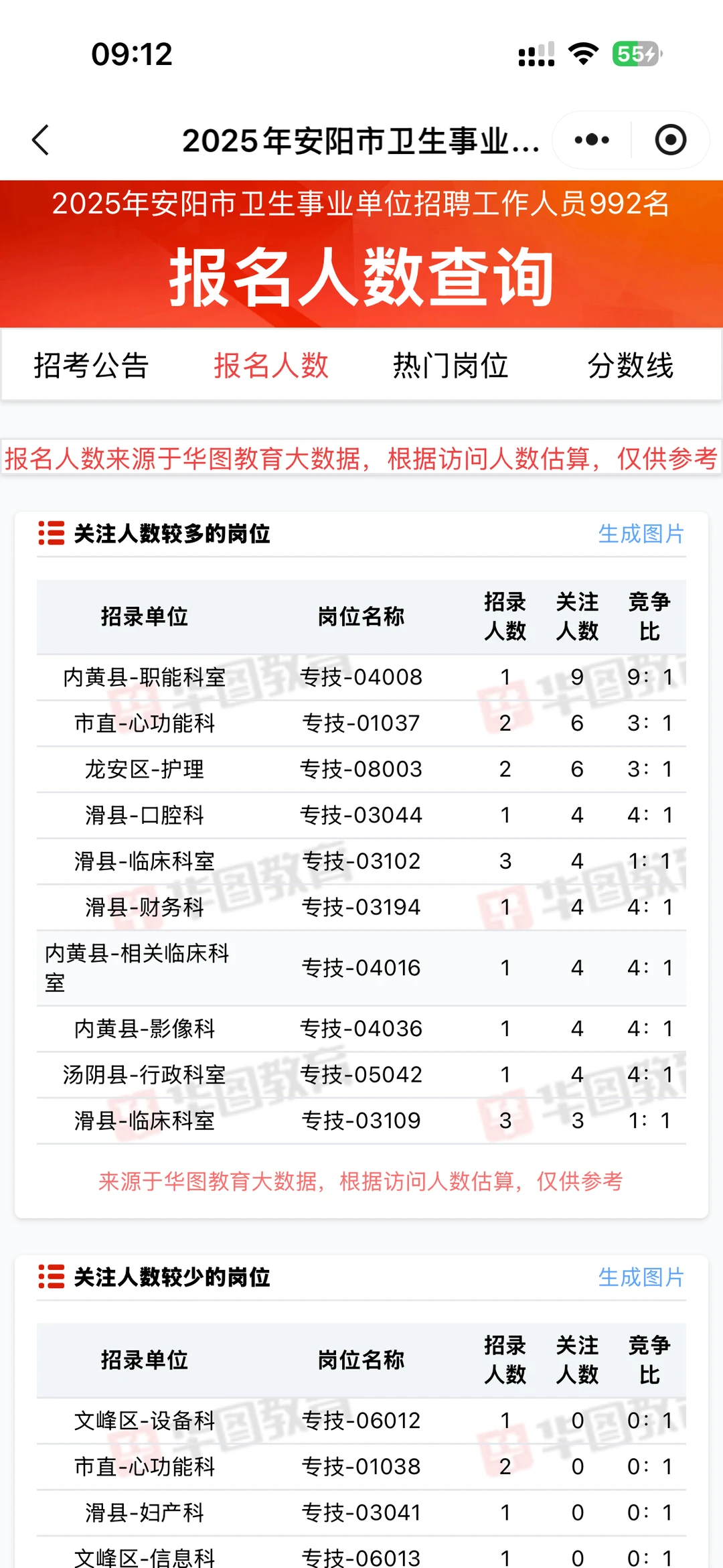 2025年安阳市卫生事业单位招聘工作人员992