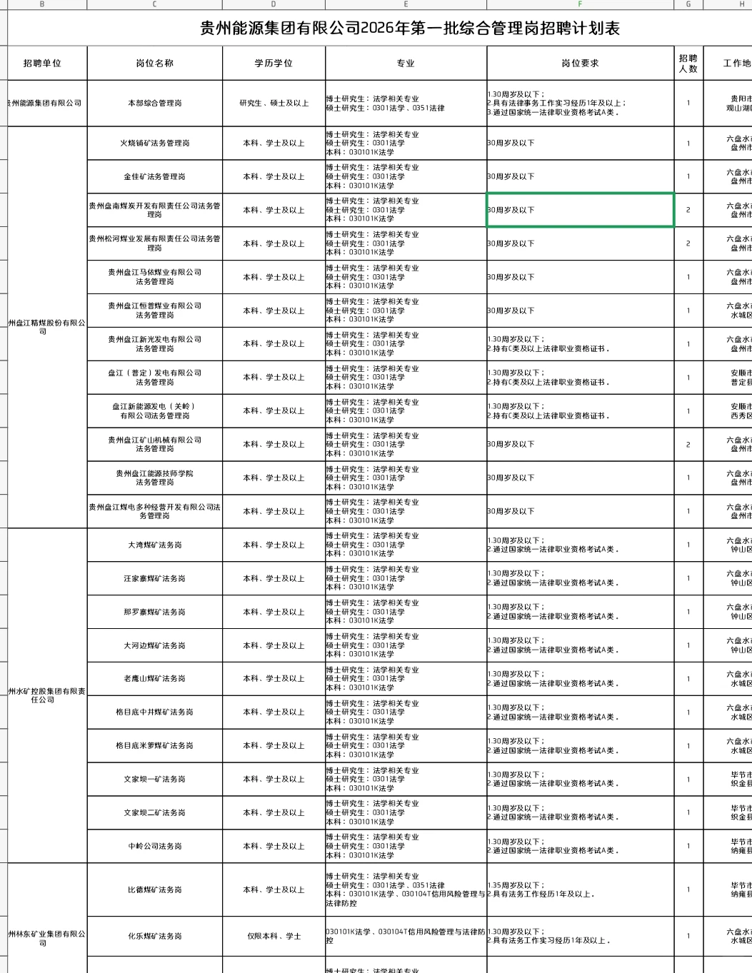 贵州能源集团招4⃣️1⃣️人