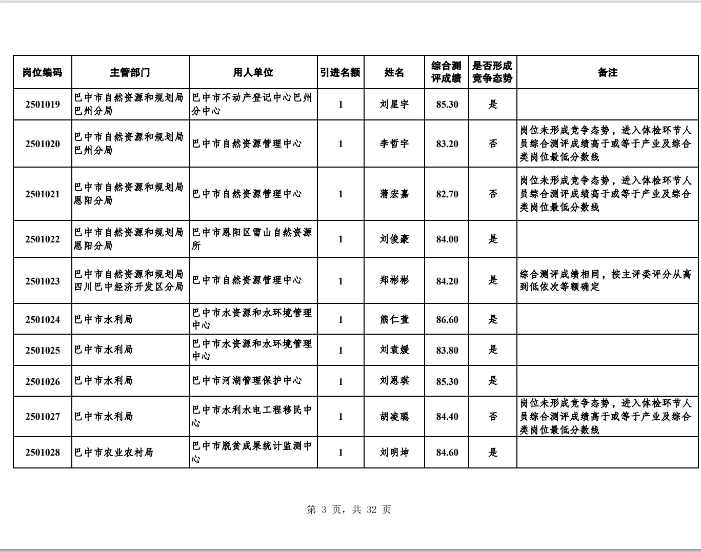人才引进体检名单有你吗