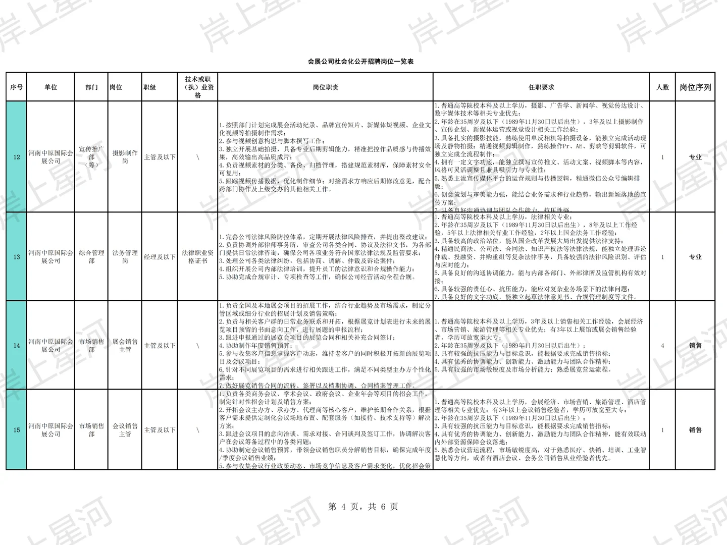 👂河南终于又招人了！中原国际会展44人！