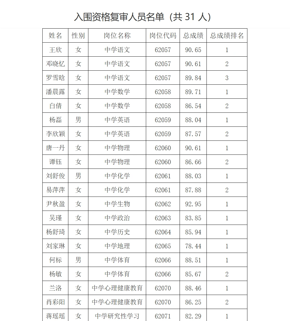 26年长沙市长郡会展中学招聘复审名单已出！