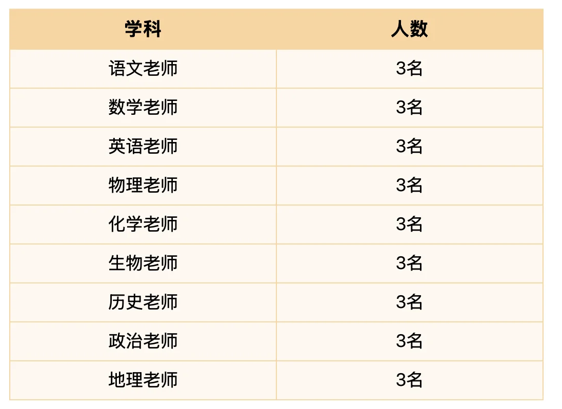 衡阳成章松亭高级中学招聘教师