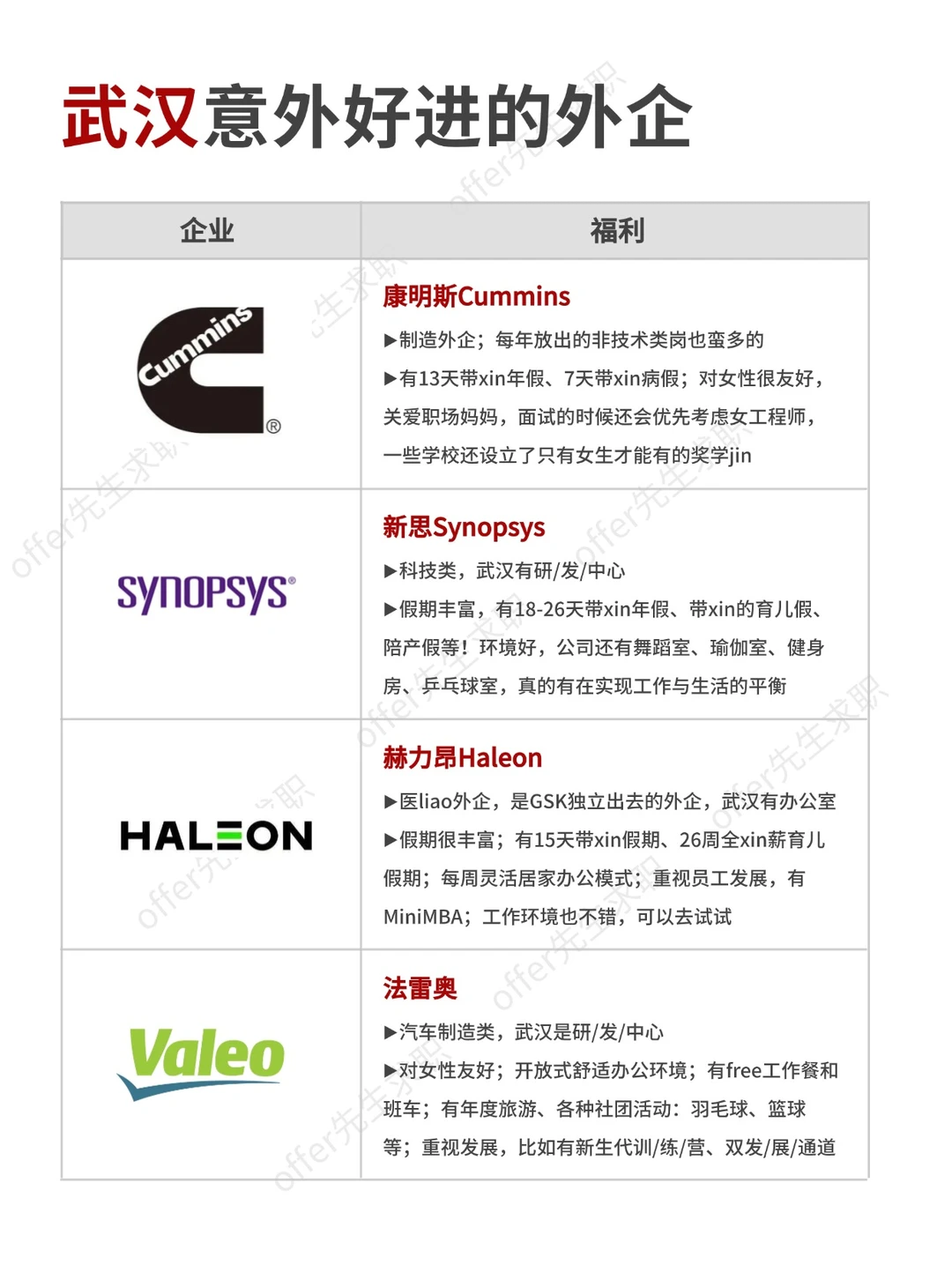 金九银十，武汉意外好进的外企