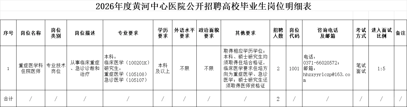 2026年度黄河中心医院事业单位公开招聘高校