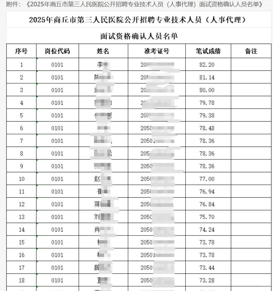 商丘第三人民医院面试资格确认公告