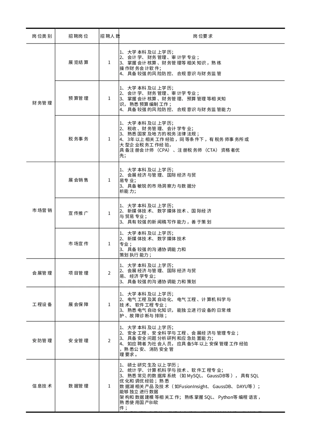 中国对外贸易中心集团有限公司26年招聘84人