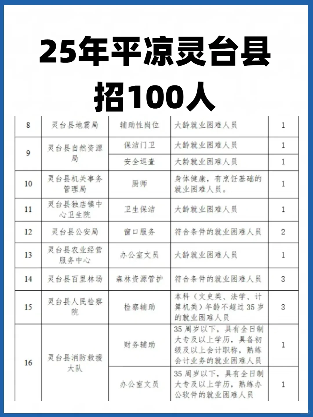 25年平凉招公益岗100人！