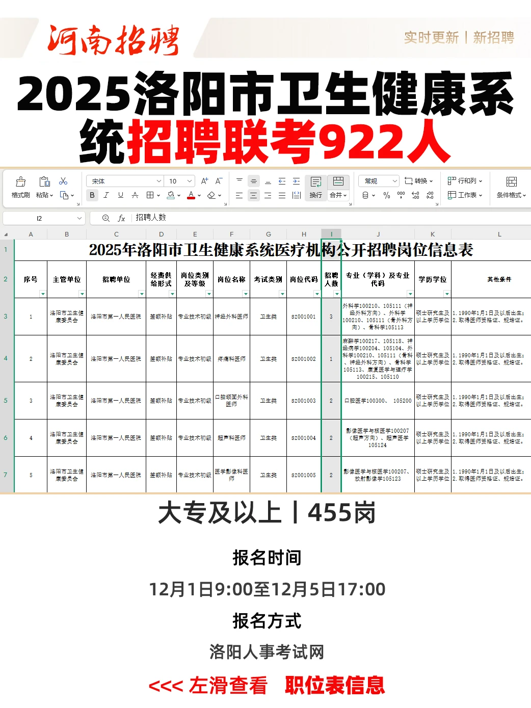2025洛阳市卫生健康系统招聘联考922人！