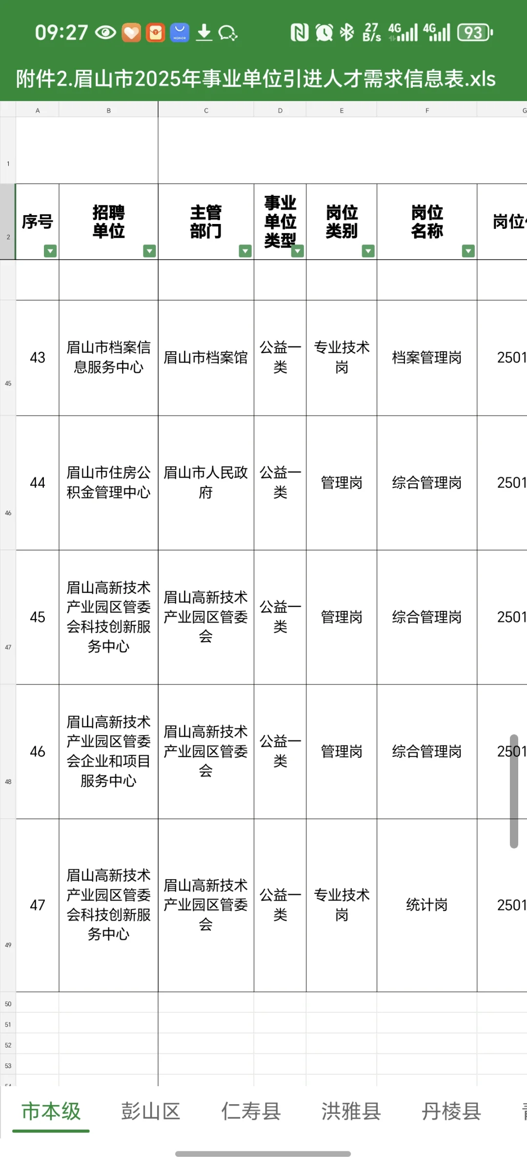 眉山市事业单位共计划引进优秀人才207名！