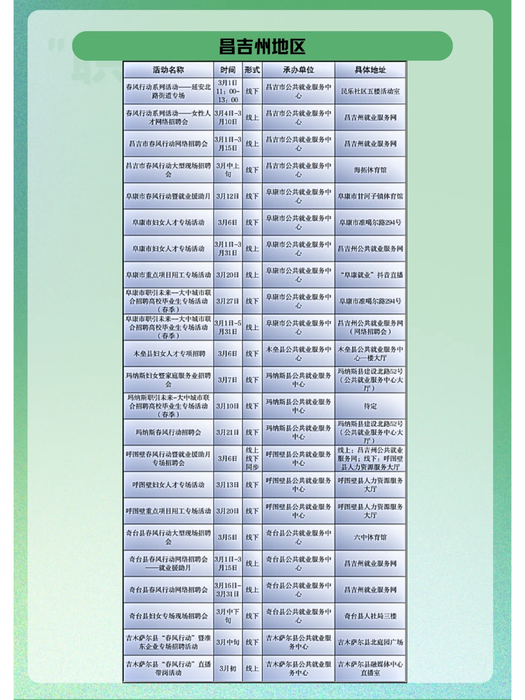 新疆全区三月招聘活动计划总汇！（第二批）