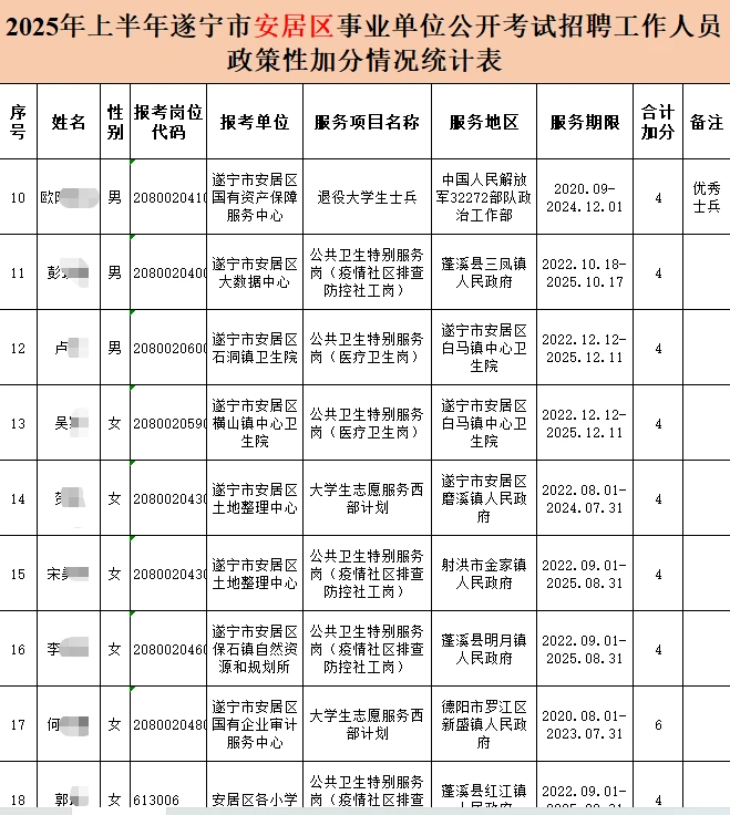 遂宁出成绩后加分时间和条件！