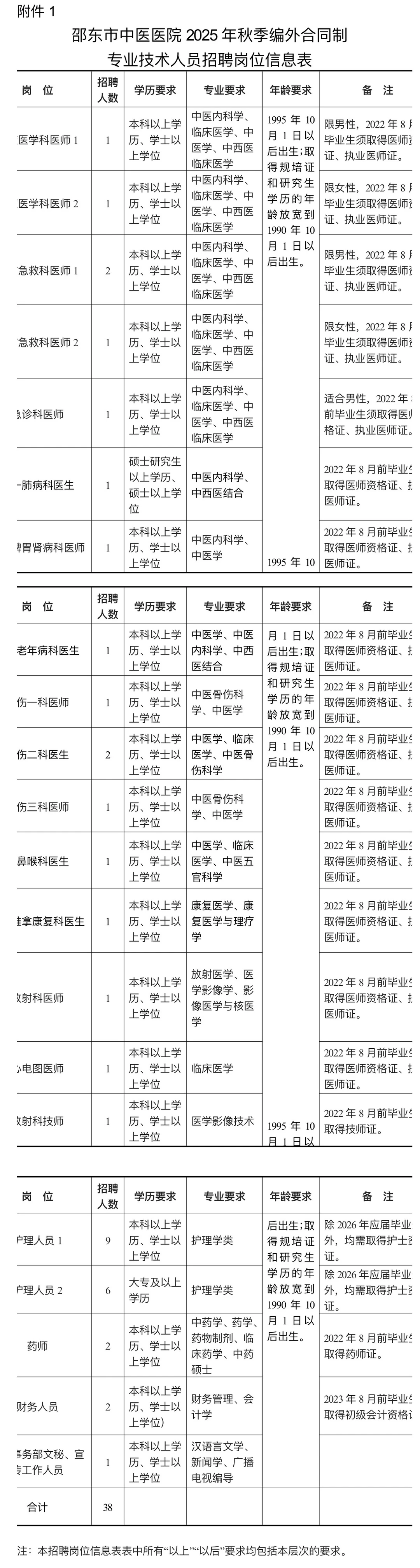 邵阳市邵东市中医医院，来一个帮一个