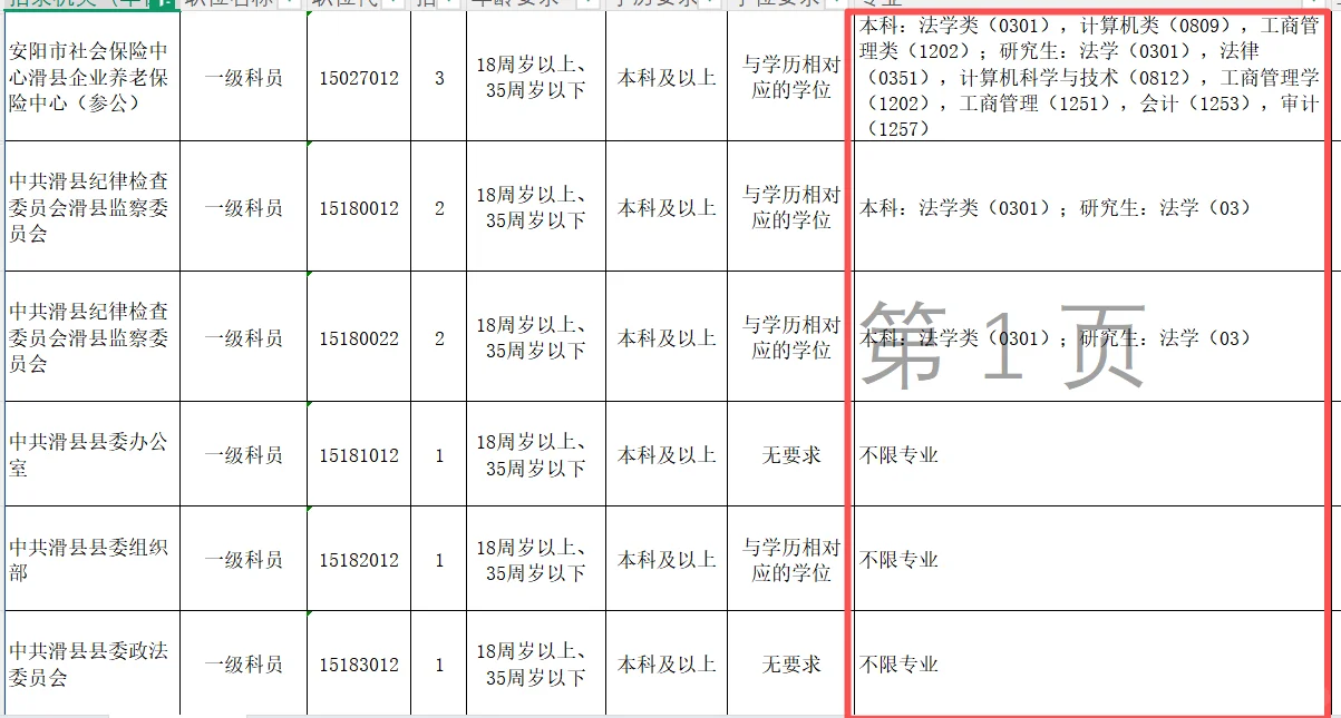 滑县这么多不限制专业的岗位