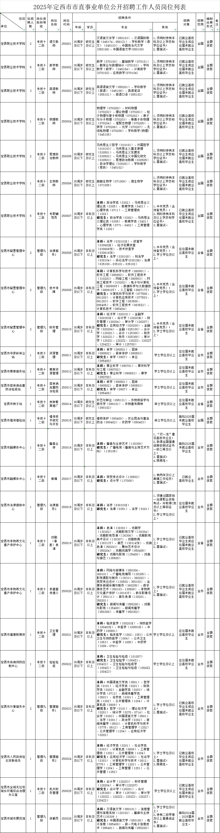 定西事业单位来啦