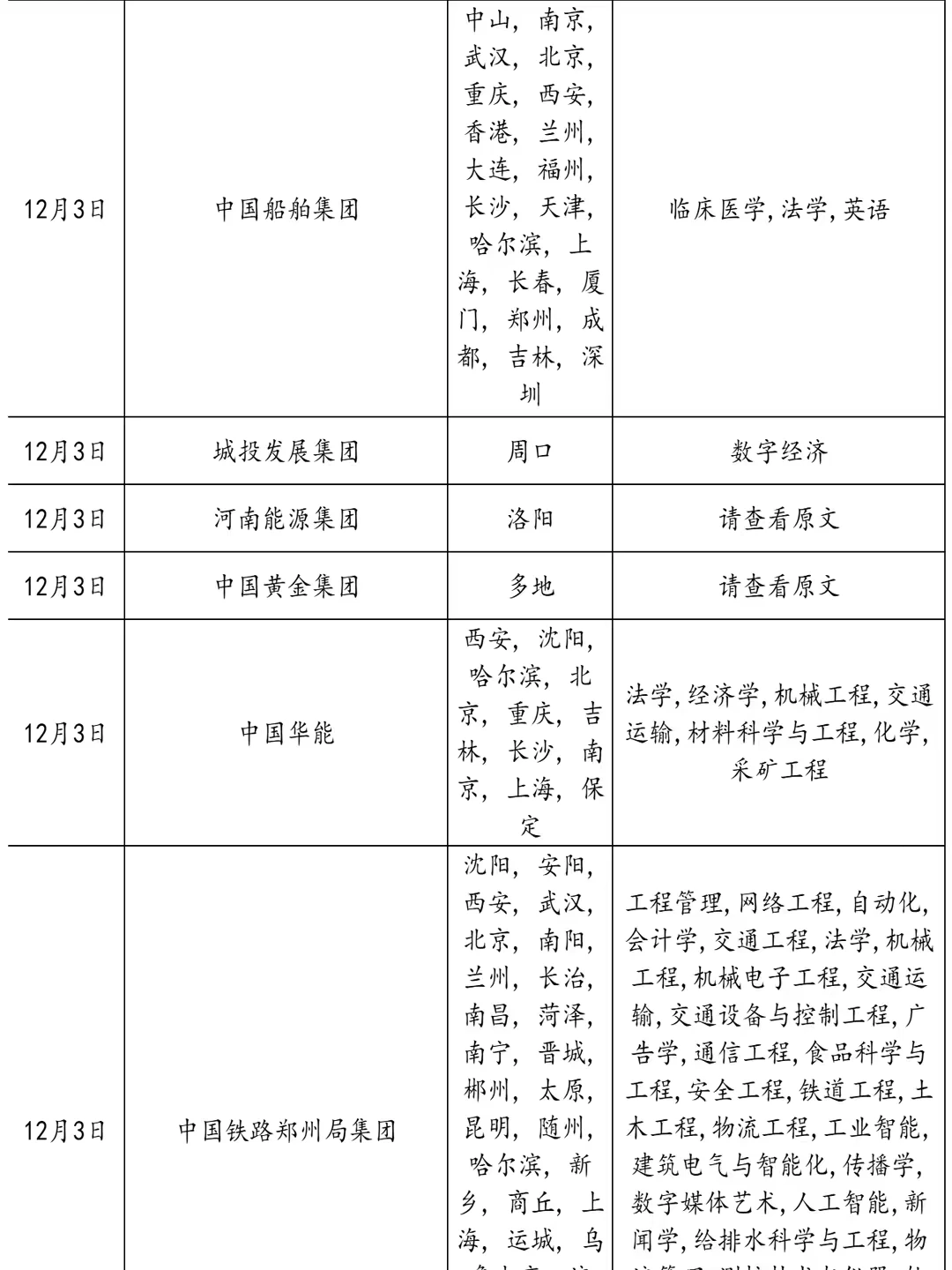 12.3 河南国企疯狂捞人！！