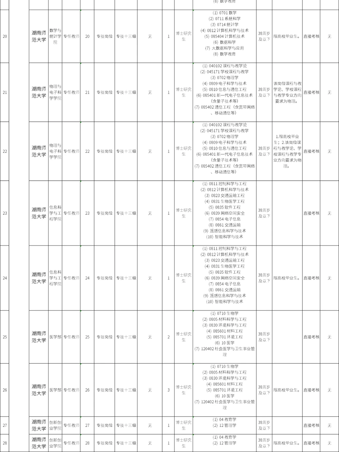 注意：湖南事业单位招聘325人！即将报名