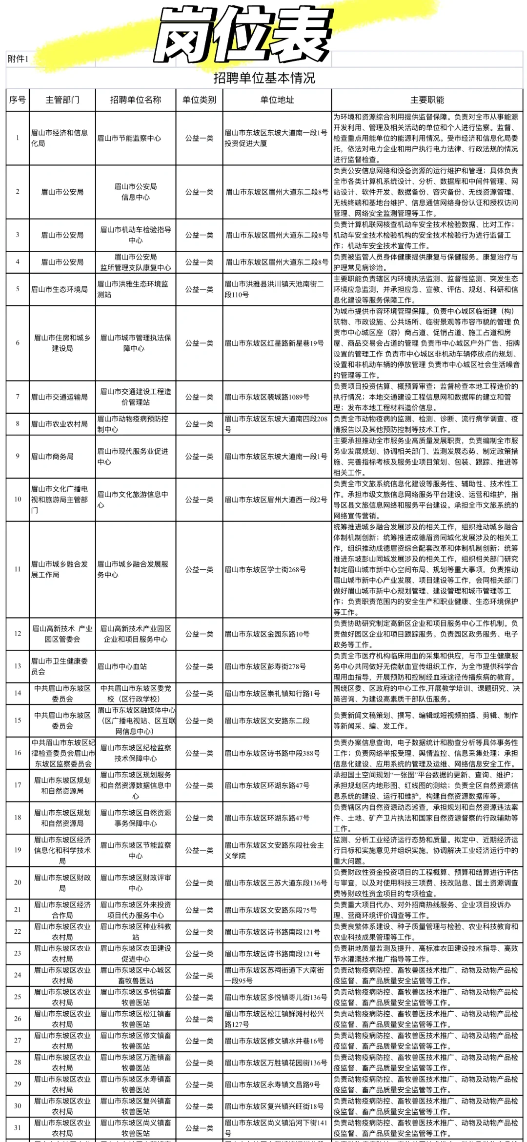 眉山市事业编招聘公告