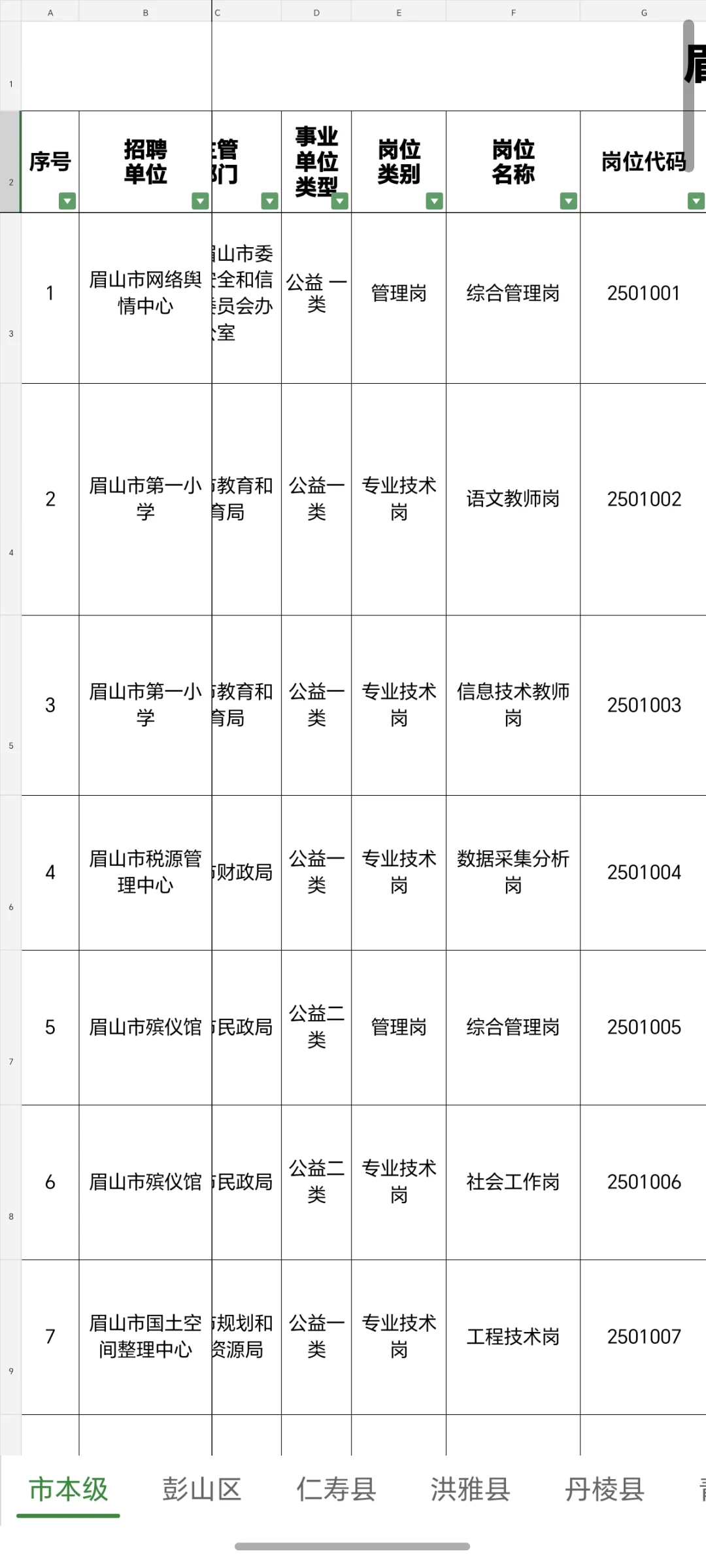 眉山市事业单位共计划引进优秀人才207名！