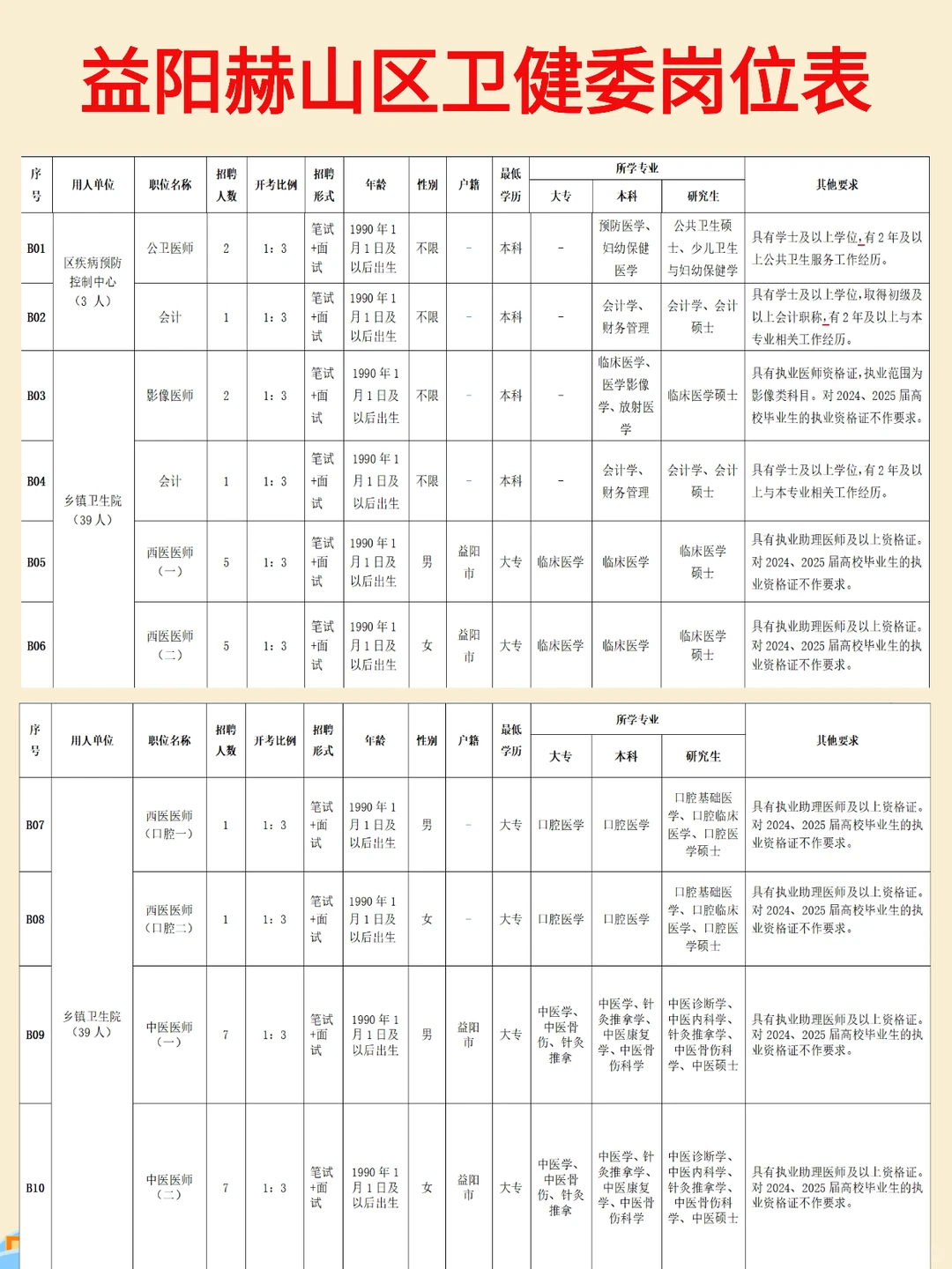 益阳赫山区卫健委招49人，有编！会计有岗！