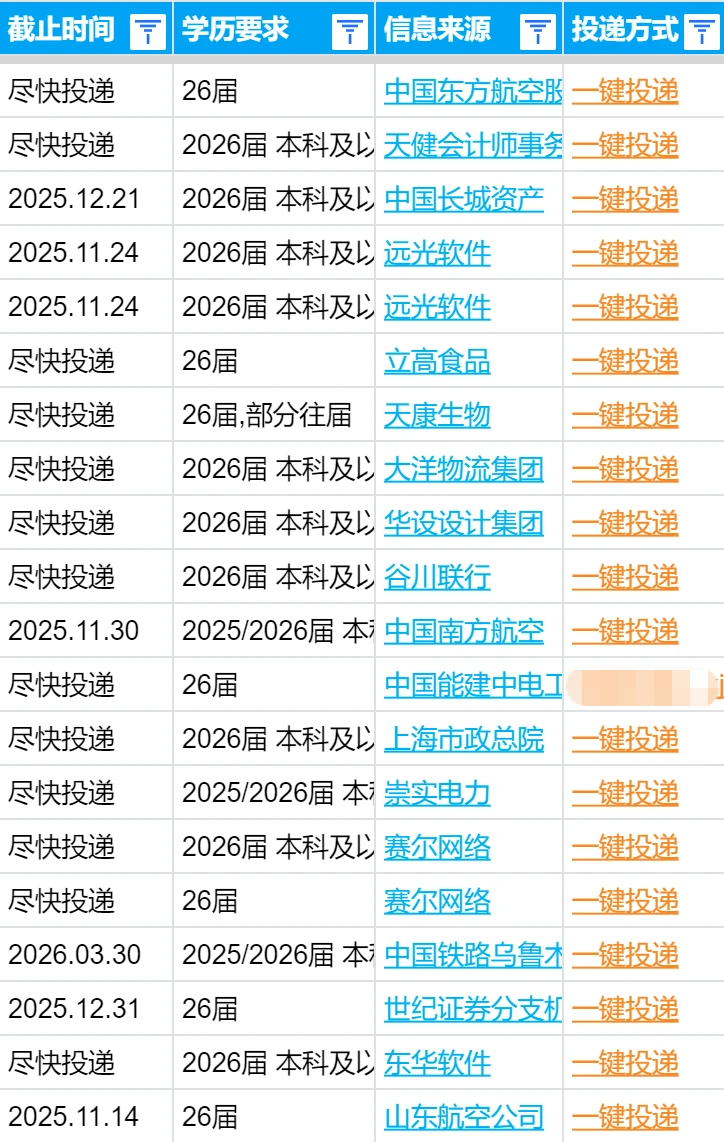 乌鲁木齐秋招补录，门槛明显降低了