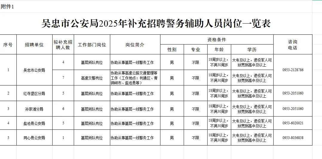 吴忠市公安局招聘辅警28名!