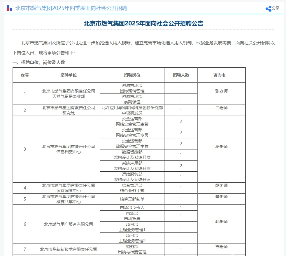 2025北京市燃气集团面向社会招聘23人公告