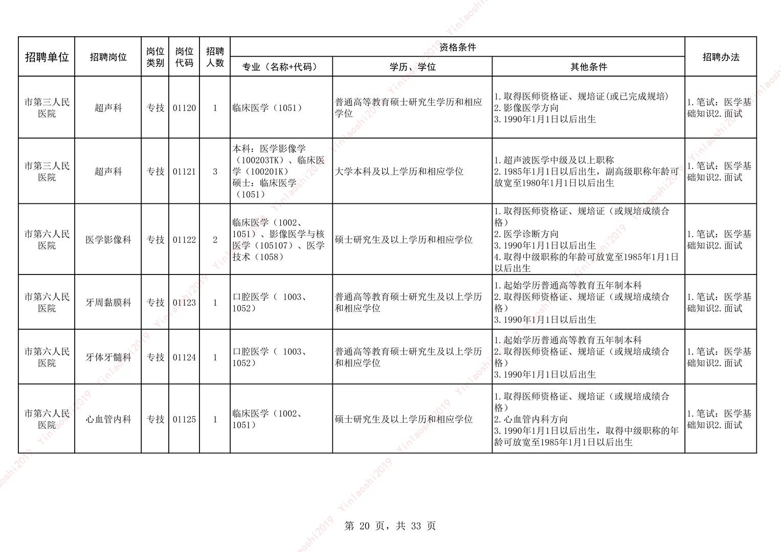 25安阳卫生事业单位公开招聘-市直-下