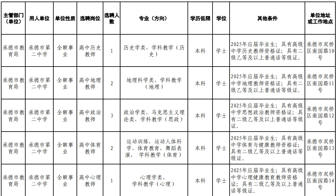 承德市教育局招聘，本科起报