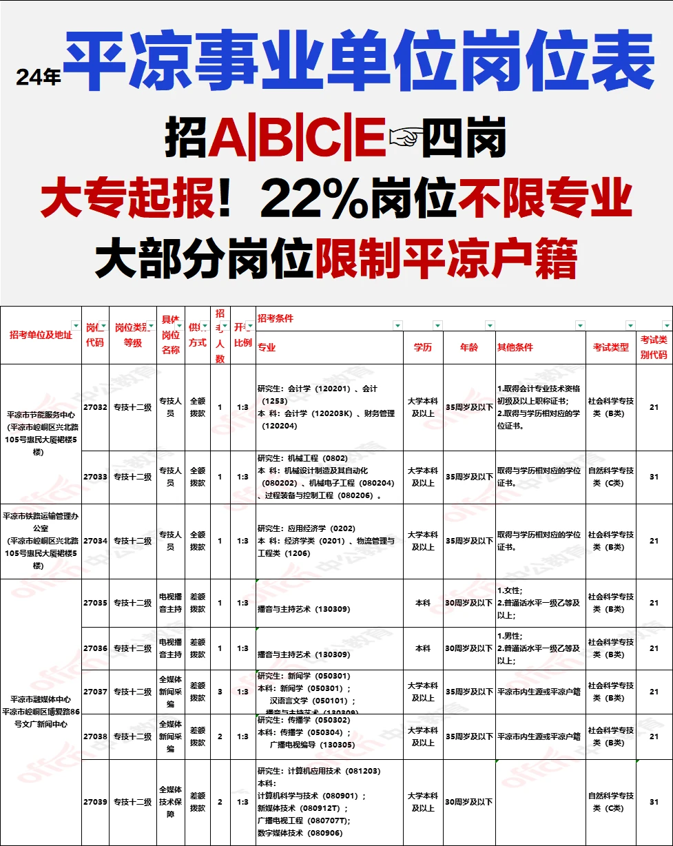 平凉事业单位岗位表完整版！大部分限制户籍