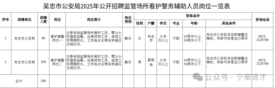 宁夏吴忠公安局辅警今日报名截止！
