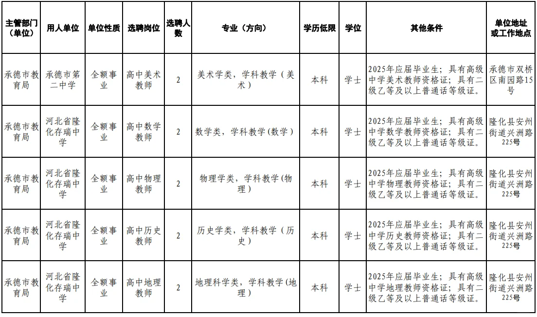承德市教育局招聘，本科起报