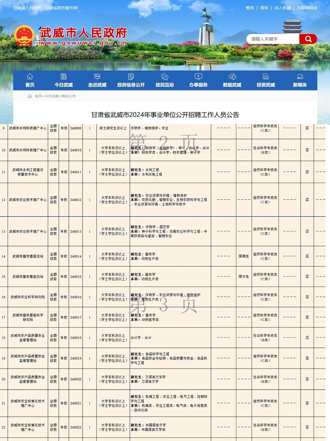 24武威事业单位招聘647人，教师岗招191人
