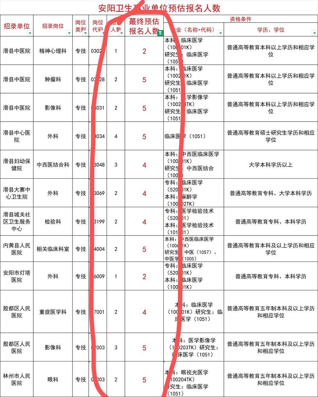 瑟瑟发抖，安阳事业单位会核减多少岗位呀