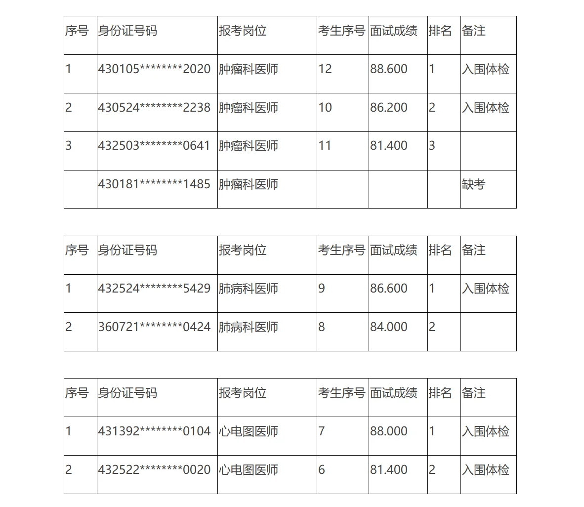 名单公示！25年娄底市中医医院人才引进！