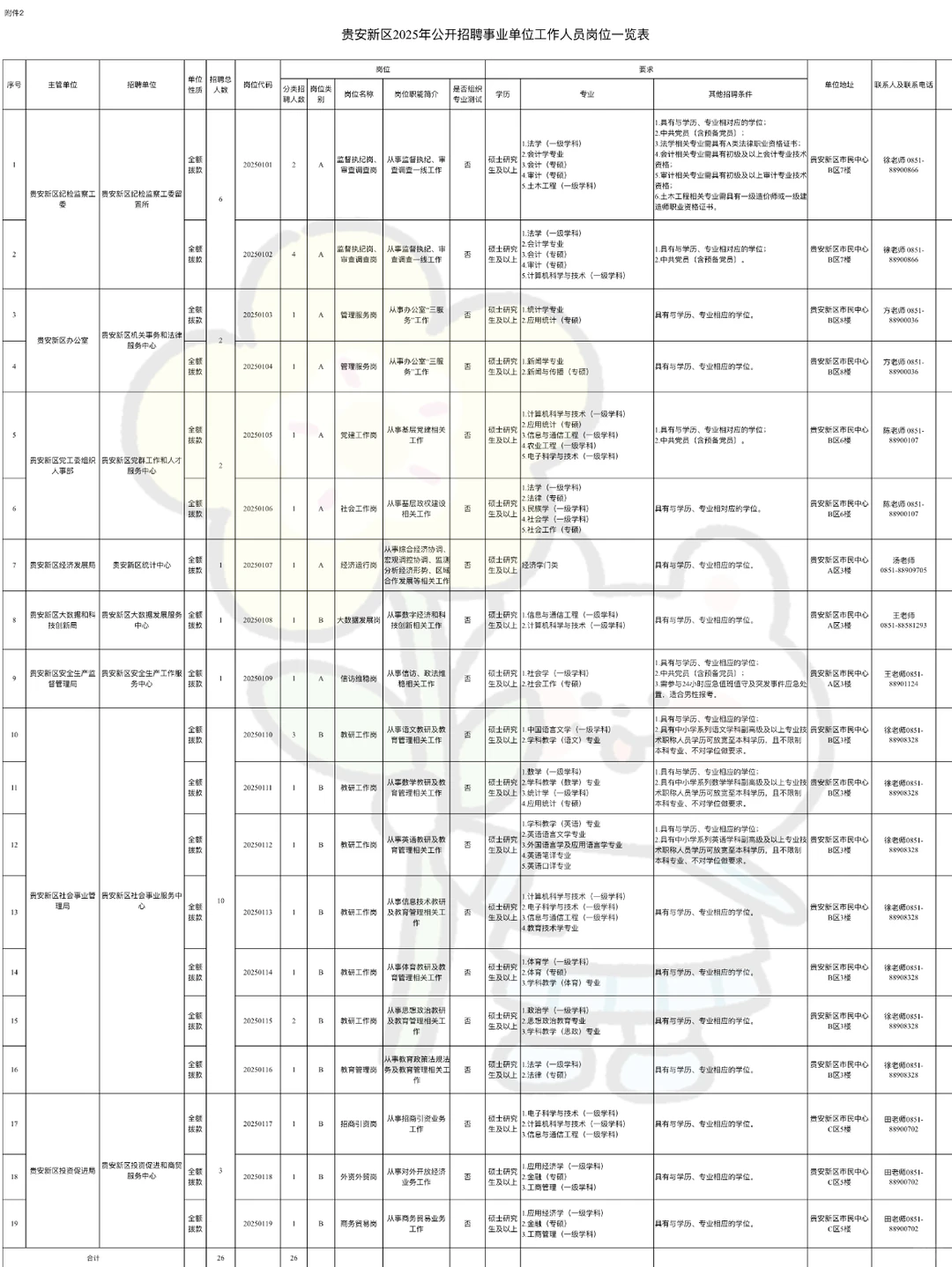 贵安新区事业单位招聘26人，姐瞬间不急了