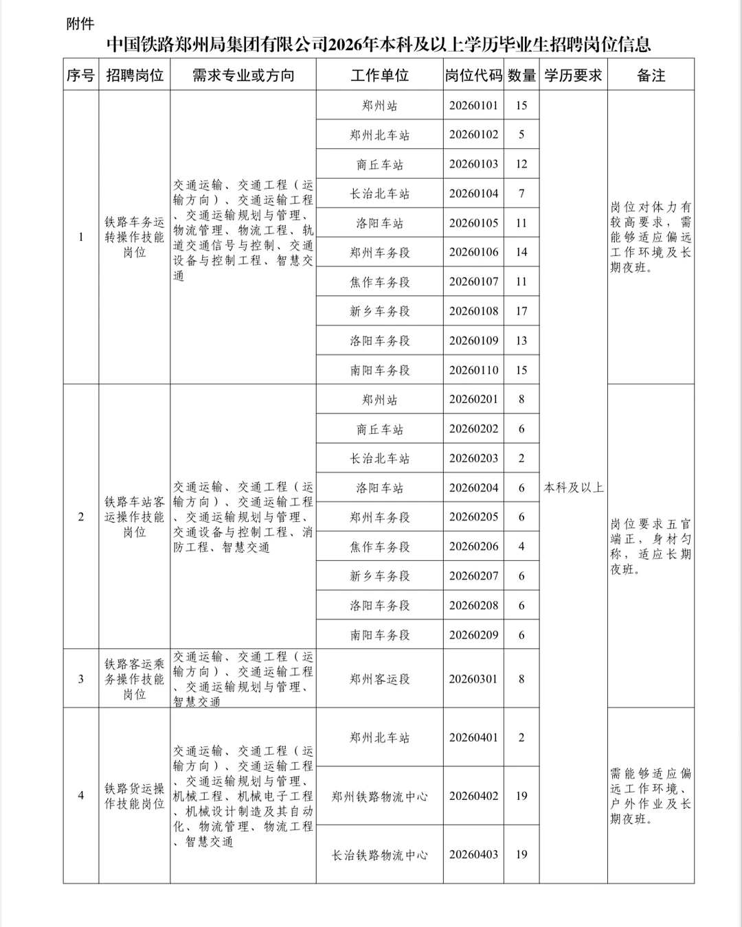 郑州铁路局招聘584人，截止12月31 日